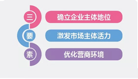 【圖解】一圖讀懂承諾制改革立法的“山西經(jīng)驗”