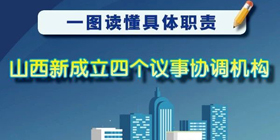 【圖解】山西新成立四個議事協(xié)調(diào)機(jī)構(gòu)