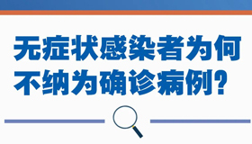 【海報】關于無癥狀感染者，還有這些知識點 