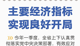 疫情咋防控、經(jīng)濟(jì)咋發(fā)展 9張海報看省委如何部署 