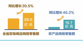 【圖解】數字經濟為山西發(fā)展注入新動能