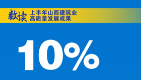 【海報】數(shù)讀上半年山西建筑業(yè)高質量發(fā)展成果