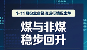 【海報】1—11月份全省經(jīng)濟(jì)運行情況出爐