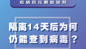 【海報(bào)】疫情防控最新研判