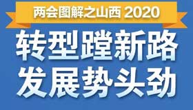 【圖解】轉(zhuǎn)型蹚新路 發(fā)展勢頭勁