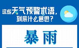 【海報(bào)】暴雨預(yù)警的藍(lán)黃橙紅表示什么意思？