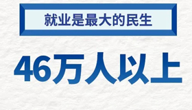 【海報】山西人社亮出成績單