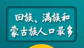 【圖解】山西有多少個民族？省統(tǒng)計局剛剛公布