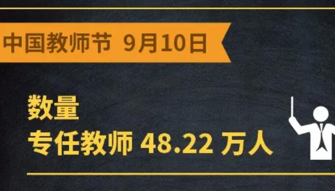 【海報(bào)】三尺講臺(tái)上 山西共有專任教師48.22萬人