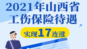 【圖解】17連漲！山西工傷保險待遇再提高