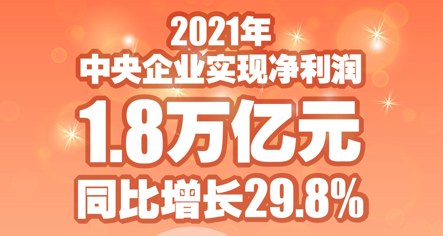 2021年中央企業(yè)實現(xiàn)凈利潤1.8萬億元