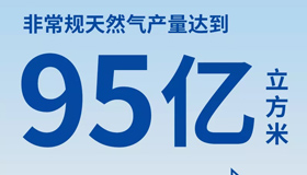 44.7%、2620億元……這些數據不一般