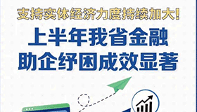 上半年我省金融助企紓困成效顯著