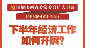 【圖解】下半年經(jīng)濟工作如何開展？省委作出部署