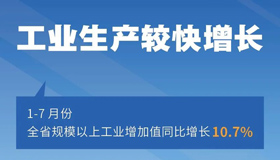 【海報(bào)】整體向好 1-7月山西經(jīng)濟(jì)運(yùn)行情況出爐