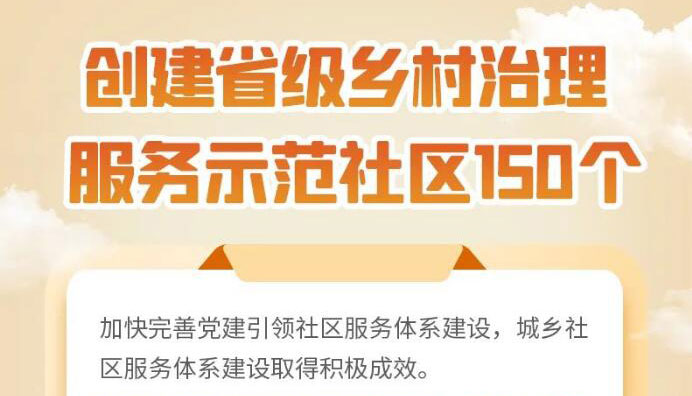 【海報(bào)】山西這十年，民政工作取得哪些新成效？