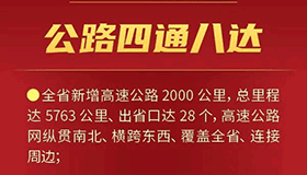 【海報(bào)】交通強(qiáng)省顯雛形！山西暢通八方