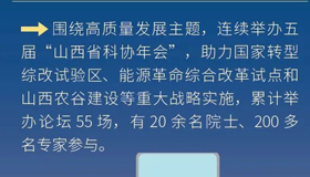 【海報】廣科普、助脫貧…數看山西科協五年成績