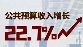 【海報】山西省一般公共預(yù)算收支繼續(xù)高位增長