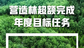 5組數(shù)據(jù)，讀懂山西2022年全生態(tài)治理成績(jī)單