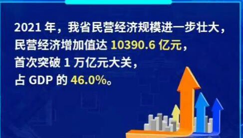 【海報】數讀2021年山西民營經濟發(fā)展情況