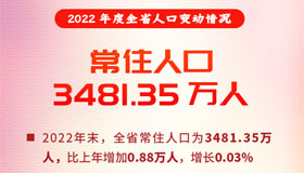 【海報(bào)】常住人口3481．35萬(wàn) 速覽山西人口數(shù)據(jù)