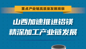 【圖解】山西加速推進鋁鎂精深加工產業(yè)鏈發(fā)展