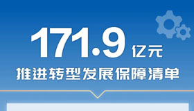 【海報】我省財政統(tǒng)籌資金實施“六大保障清單”