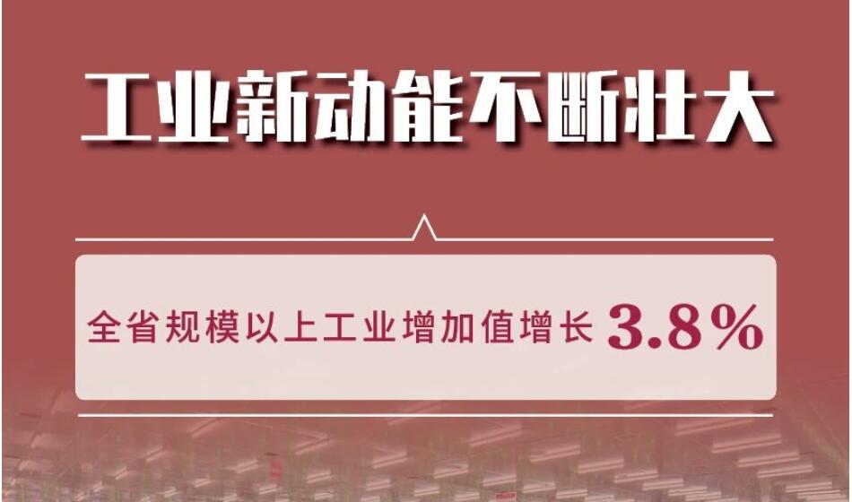 【海報】數(shù)讀1至7月山西經(jīng)濟運行情況