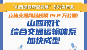 【圖解】山西現代綜合交通運輸體系加快成型