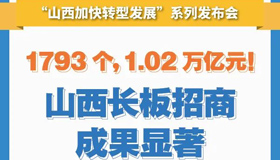 【圖解】1.02萬億元！山西長板招商成果顯著