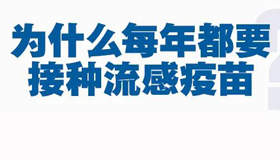 【海報】 關(guān)于流感疫苗，這些知識你需要知道