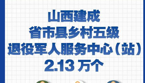 山西建成退役軍人服務(wù)中心(站)2.13萬個