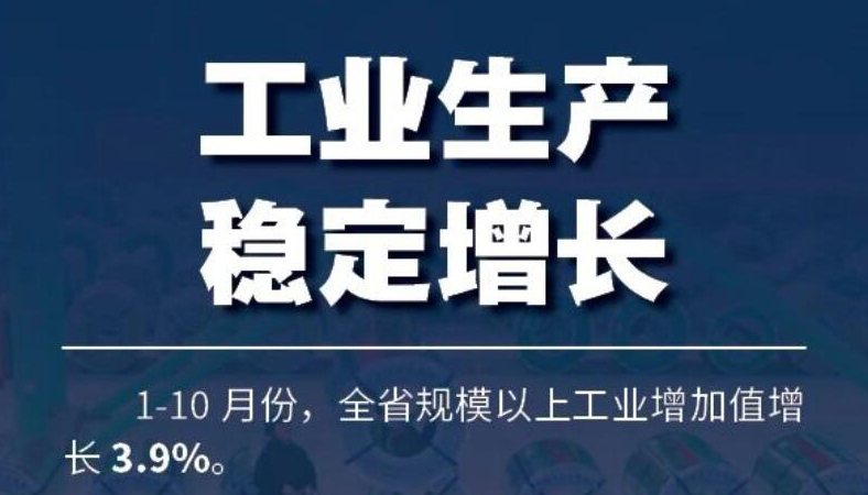 【海報(bào)】持續(xù)回升向好！1-10月山西經(jīng)濟(jì)成績(jī)單公布