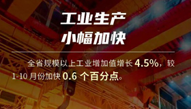 【海報】數(shù)讀1至11月山西經(jīng)濟(jì)運(yùn)行情況