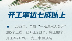 【海報】讀懂2023年山西生態(tài)環(huán)境“成績單”