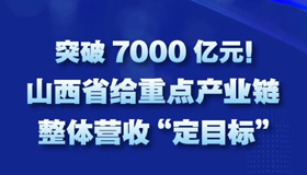 【圖解】山西省給重點產(chǎn)業(yè)鏈整體營收“定目標”