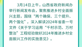 一圖讀懂｜2024年山西省委一號(hào)文件要點(diǎn)速覽